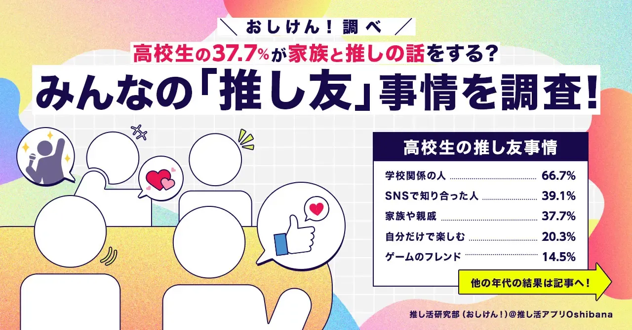 高校生の推し友事情